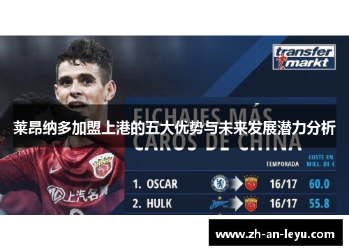 莱昂纳多加盟上港的五大优势与未来发展潜力分析 莱昂纳多加盟上港的五大优势与未来发展潜力分析