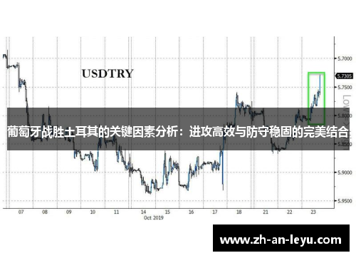 葡萄牙战胜土耳其的关键因素分析:进攻高效与防守稳固的完美结合 葡萄牙战胜土耳其的关键因素分析:进攻高效与防守稳固的完美结合