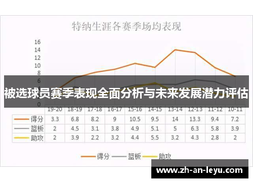 被选球员赛季表现全面分析与未来发展潜力评估 被选球员赛季表现全面分析与未来发展潜力评估