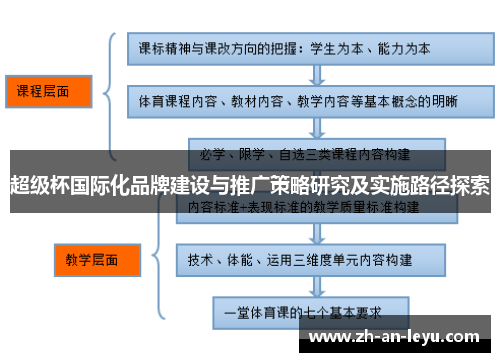 超级杯国际化品牌建设与推广策略研究及实施路径探索 超级杯国际化品牌建设与推广策略研究及实施路径探索