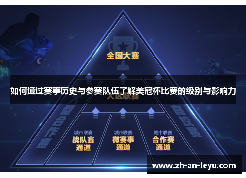 如何通过赛事历史与参赛队伍了解美冠杯比赛的级别与影响力