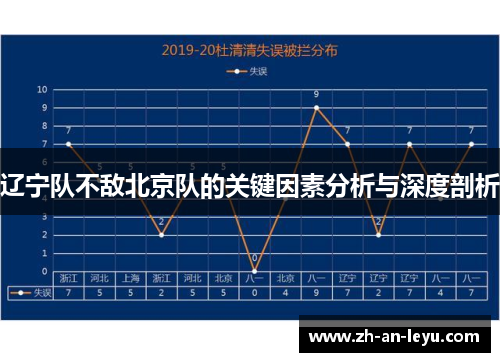 辽宁队不敌北京队的关键因素分析与深度剖析