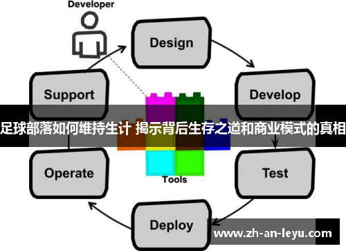 足球部落如何维持生计 揭示背后生存之道和商业模式的真相