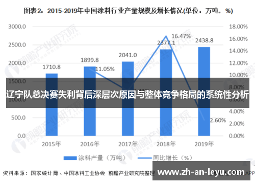 辽宁队总决赛失利背后深层次原因与整体竞争格局的系统性分析 辽宁队总决赛失利背后深层次原因与整体竞争格局的系统性分析