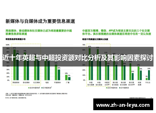 近十年英超与中超投资额对比分析及其影响因素探讨
