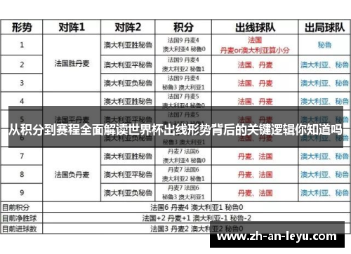从积分到赛程全面解读世界杯出线形势背后的关键逻辑你知道吗