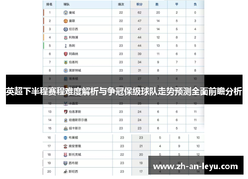 英超下半程赛程难度解析与争冠保级球队走势预测全面前瞻分析