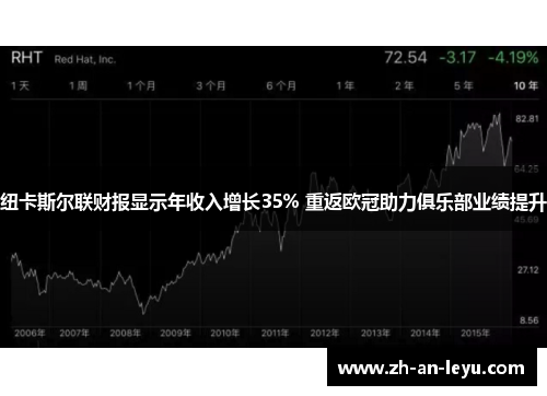 纽卡斯尔联财报显示年收入增长35% 重返欧冠助力俱乐部业绩提升 纽卡斯尔联财报显示年收入增长35% 重返欧冠助力俱乐部业绩提升